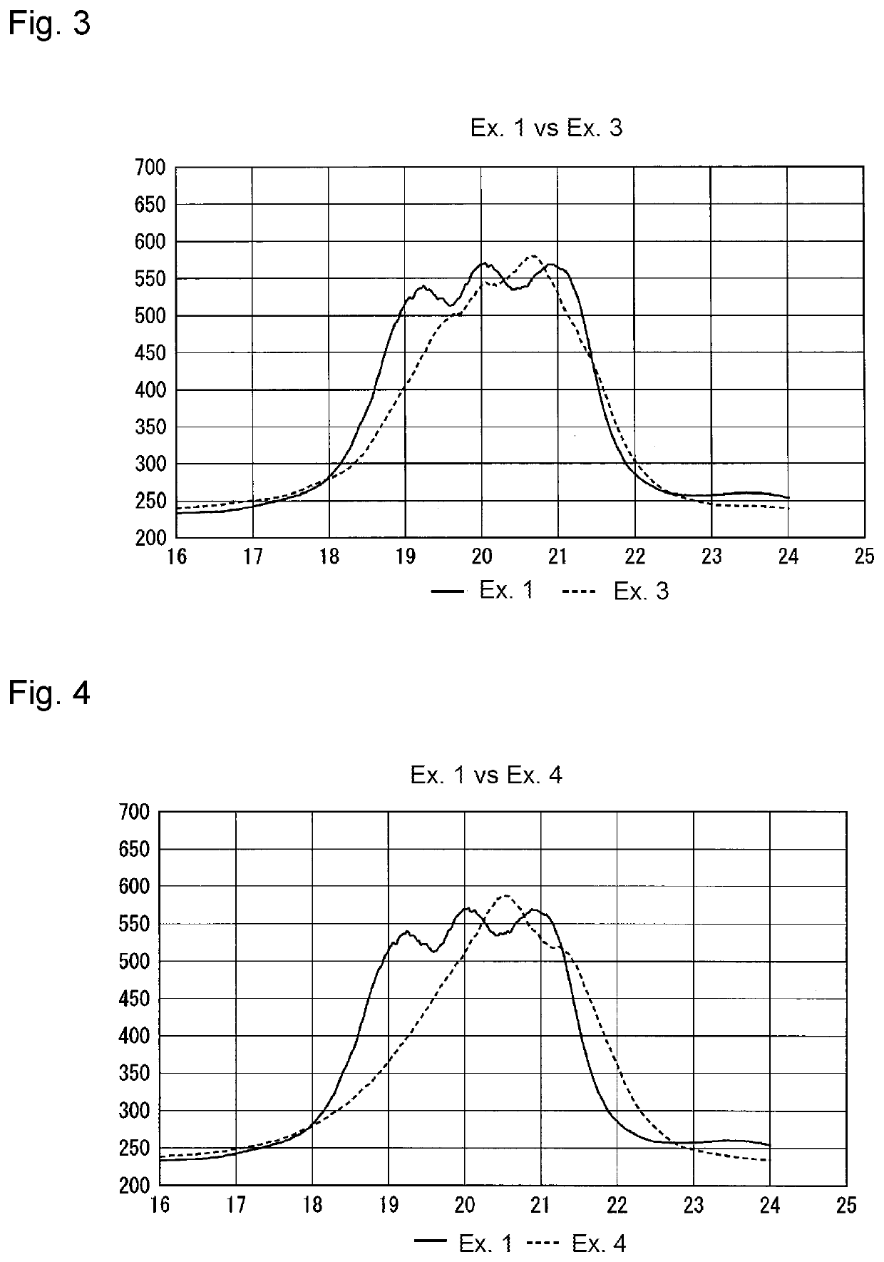 Fluorinated copolymer, method for producing it, water and oil repellent composition, and article