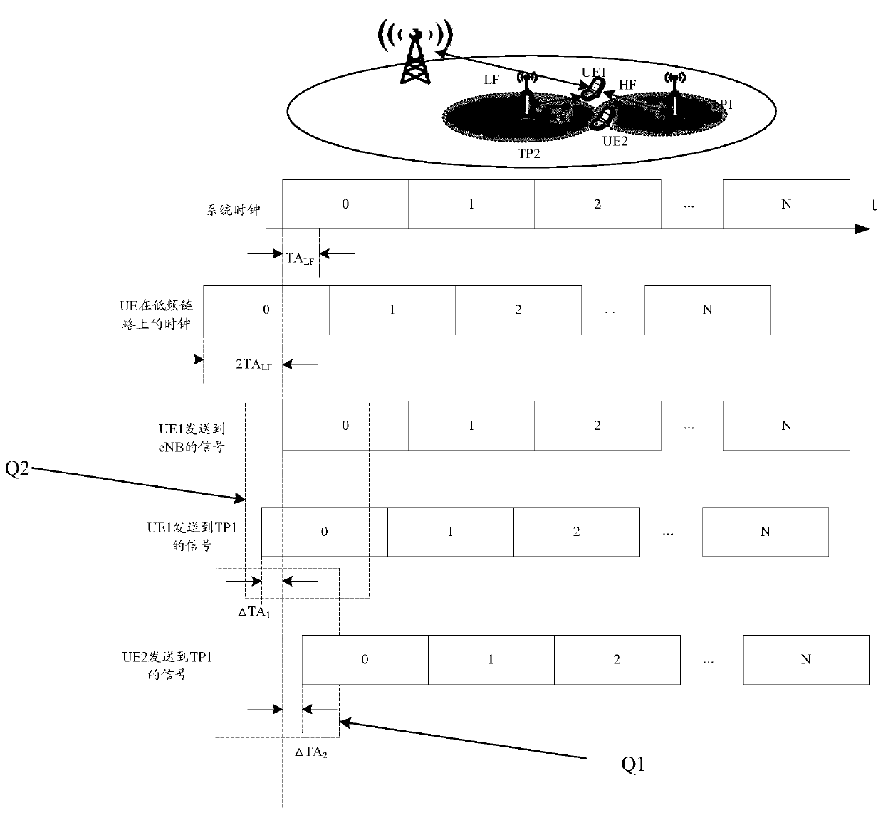 A kind of transmission method and device of uplink reference signal