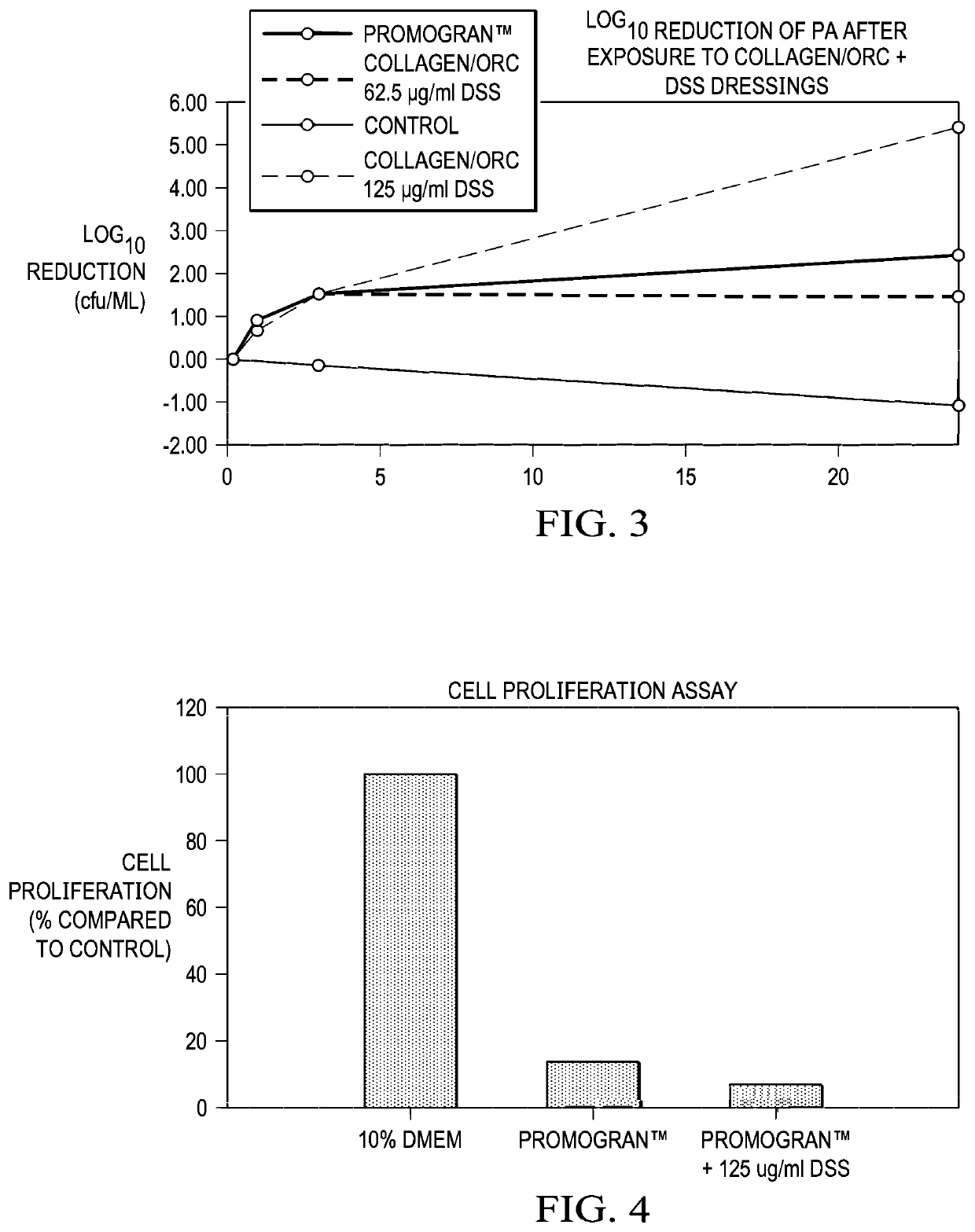 Antimicrobial composition, dressing, dressing components, and method