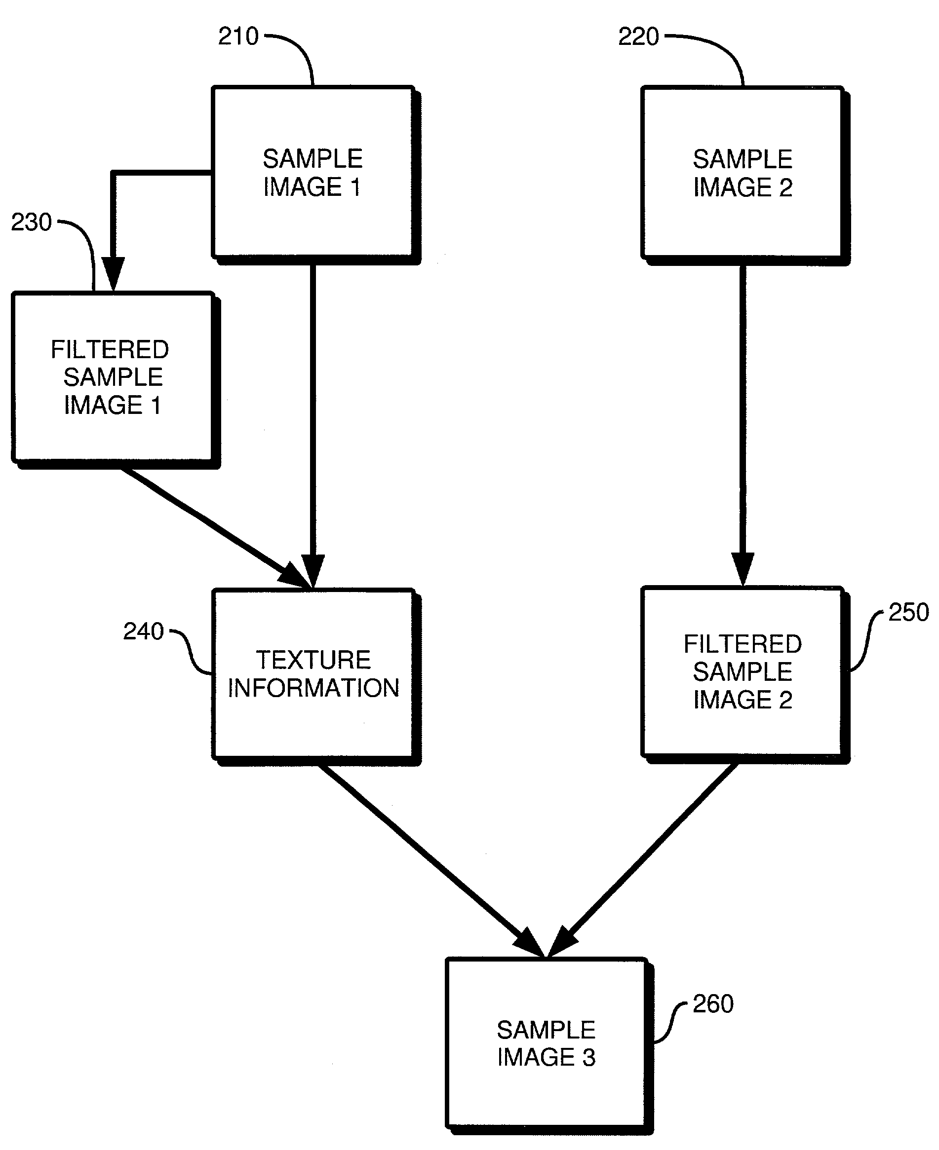 Method and apparatus for texture cloning