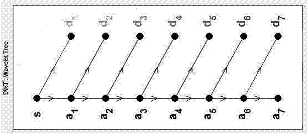 Method for denoising acoustic testing data of porcelain insulator vibration based on wavelet decomposition threshold denoising