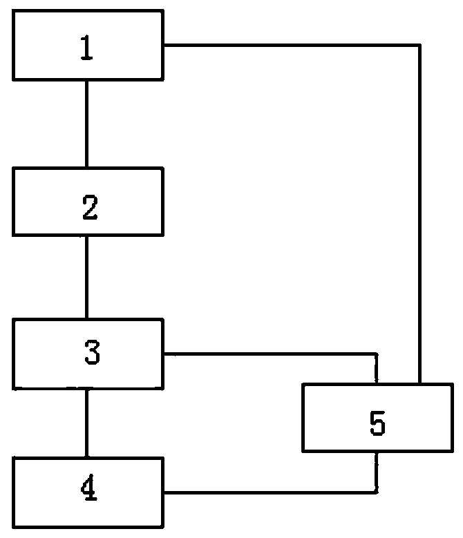 System and method for flame detection based on Shandong Jinan