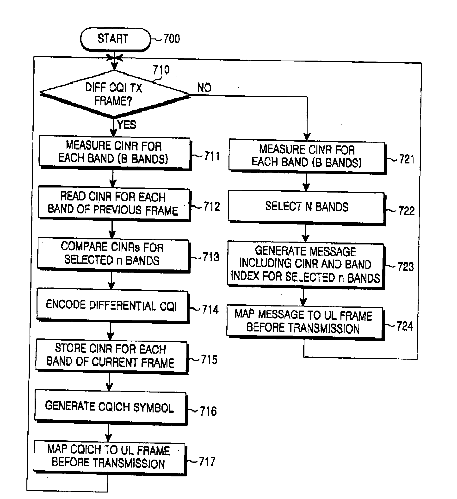 Method and apparatus for transmitting/receiving channel quality information in a communication system using an orthogonal frequency division multiplexing scheme