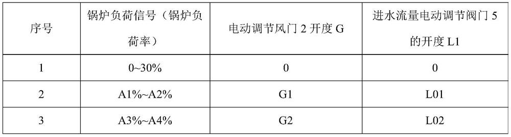 Reliable and efficient bypass flue gas drying tower automatic spraying control system and method