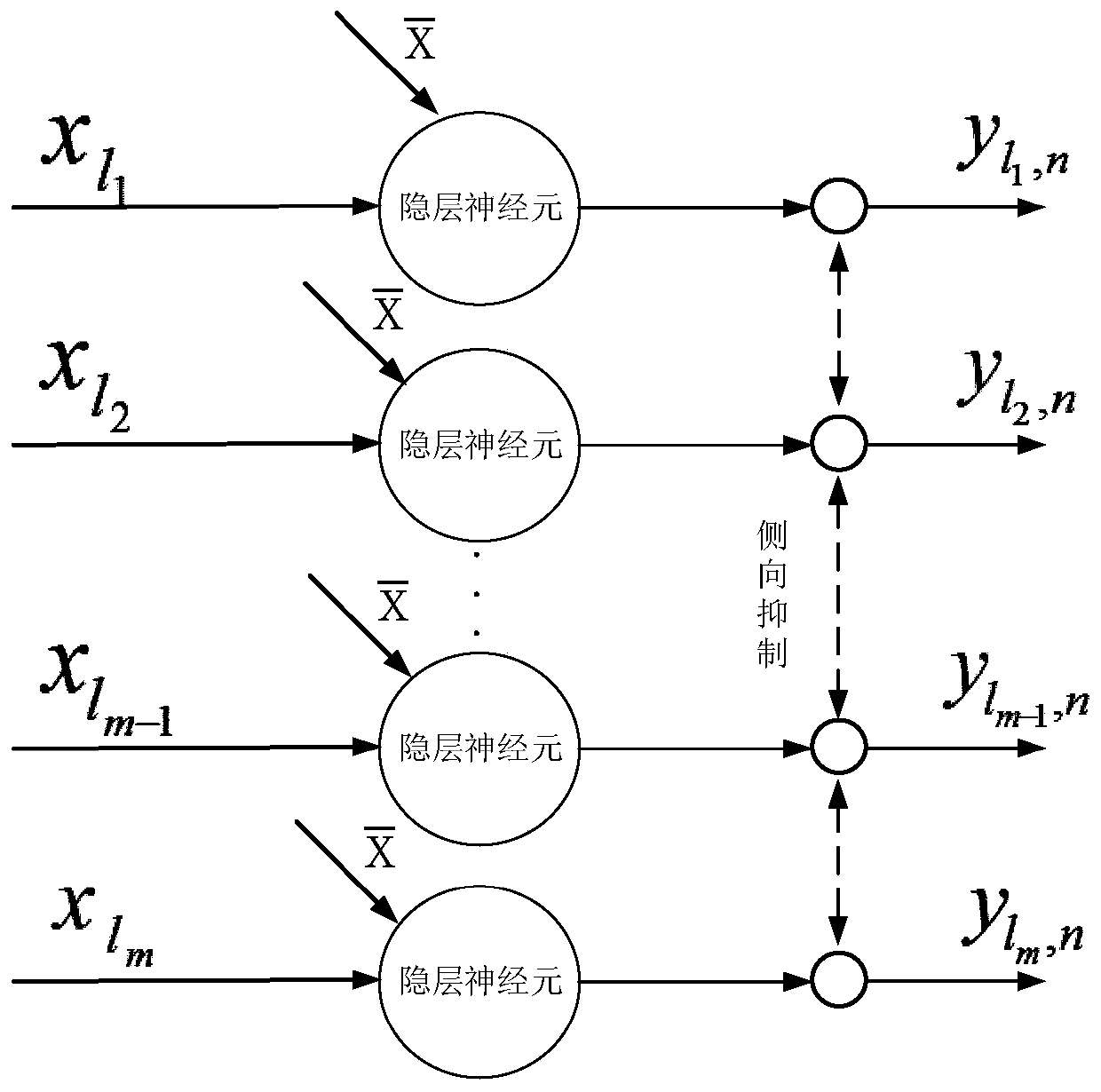 Hidden layer neuron adaptive activation method and device and terminal equipment