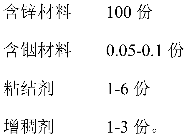 Zinc paste, preparation method thereof and zinc-manganese battery