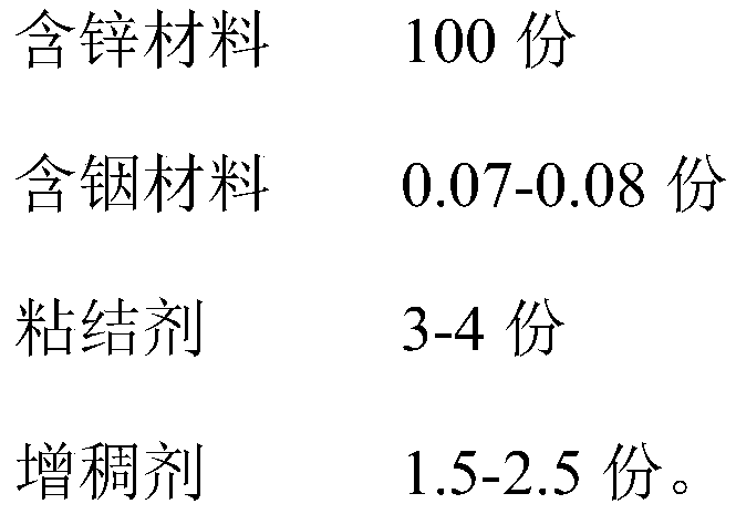 Zinc paste, preparation method thereof and zinc-manganese battery