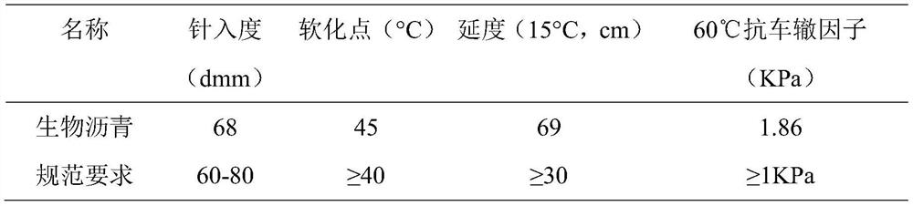 High-value utilization of wood-based biomass and application of wood-based biomass in preparation of biological asphalt