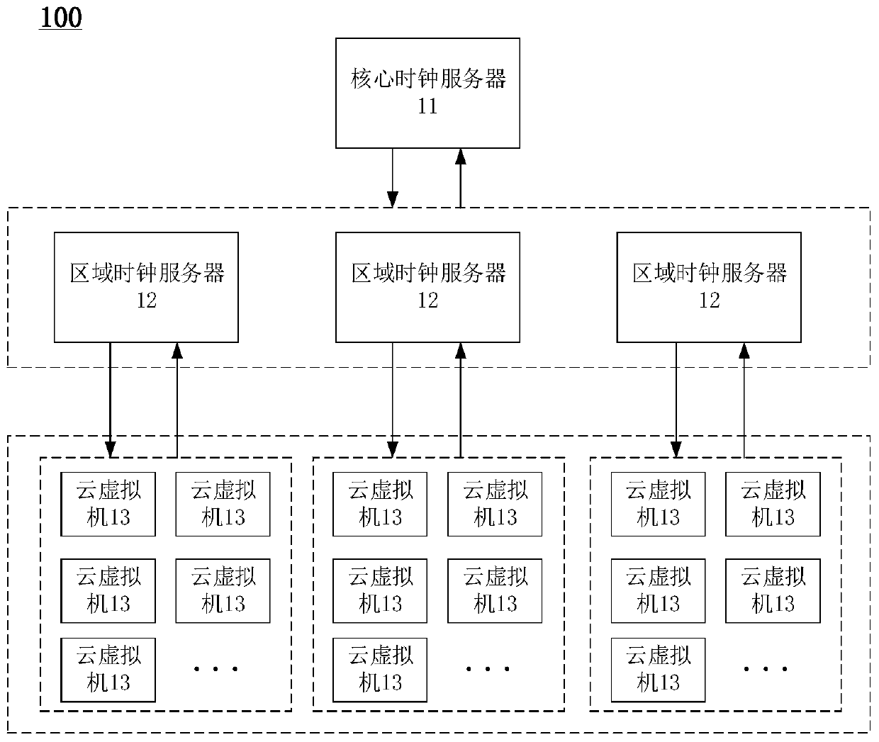 Clock synchronization method and system