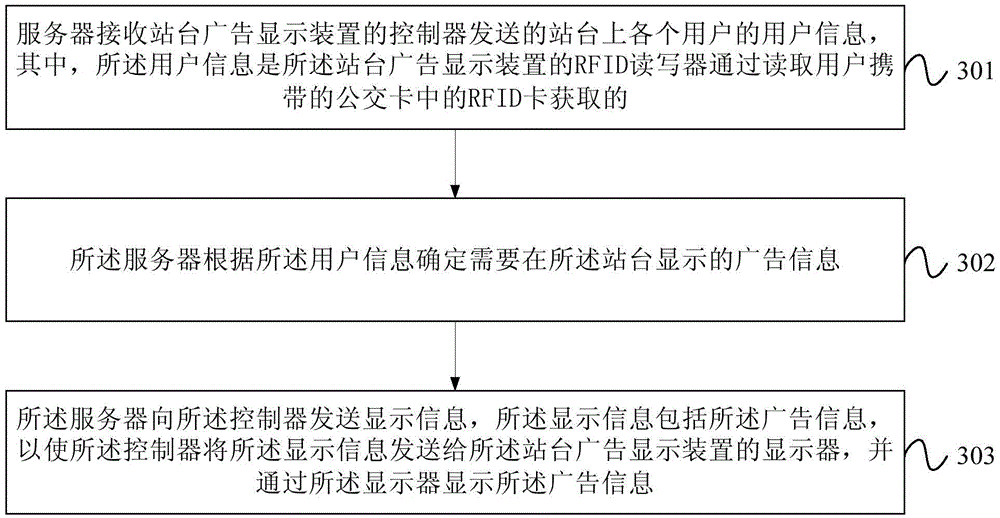 Platform advertisement display method and device, and server