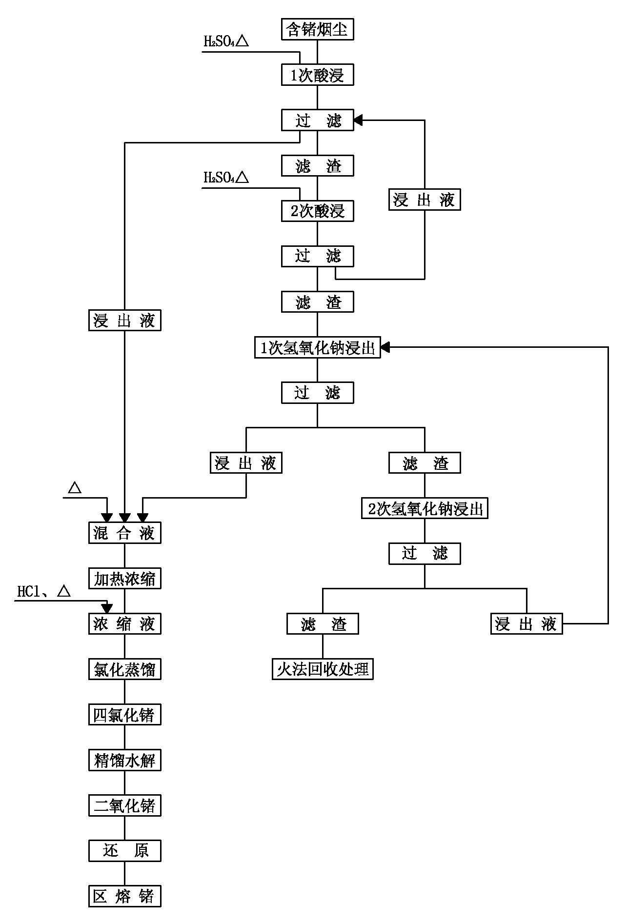 Method for recovering germanium from germanium-containing smoke dust