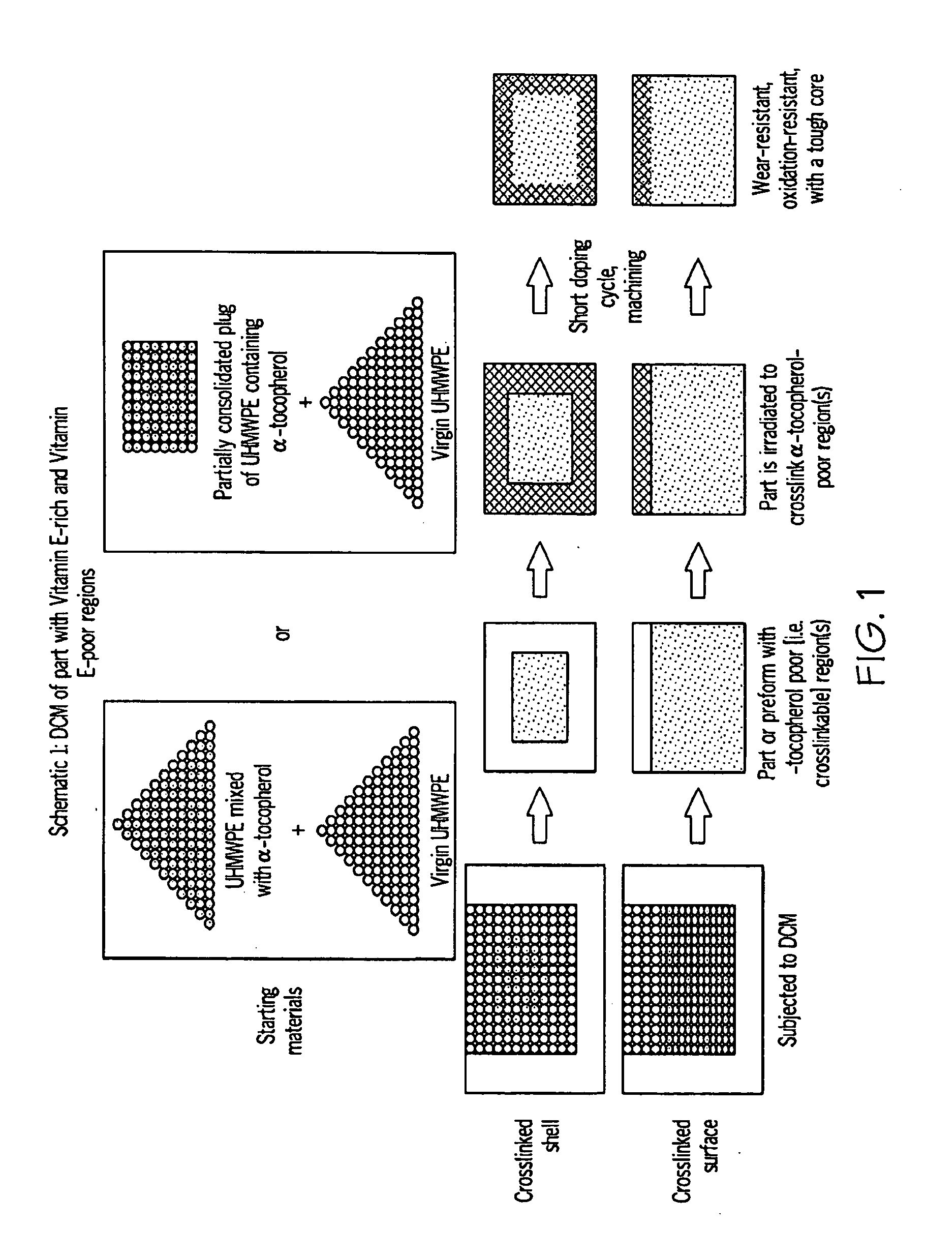 Methods for making oxidation-resistant cross-linked polymeric materials