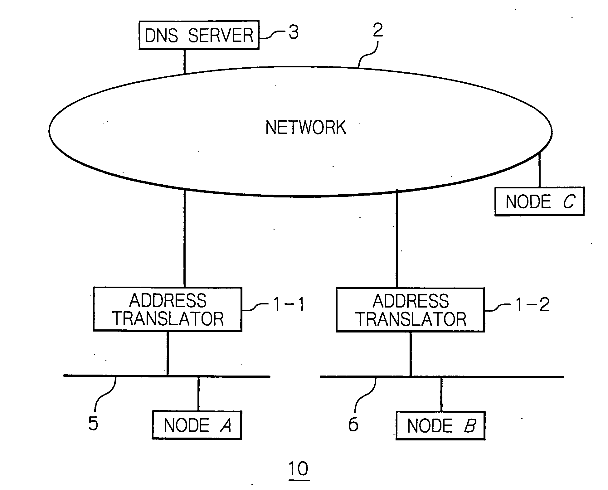 Address translator using address translation information in header area on network layer level and a method therefor