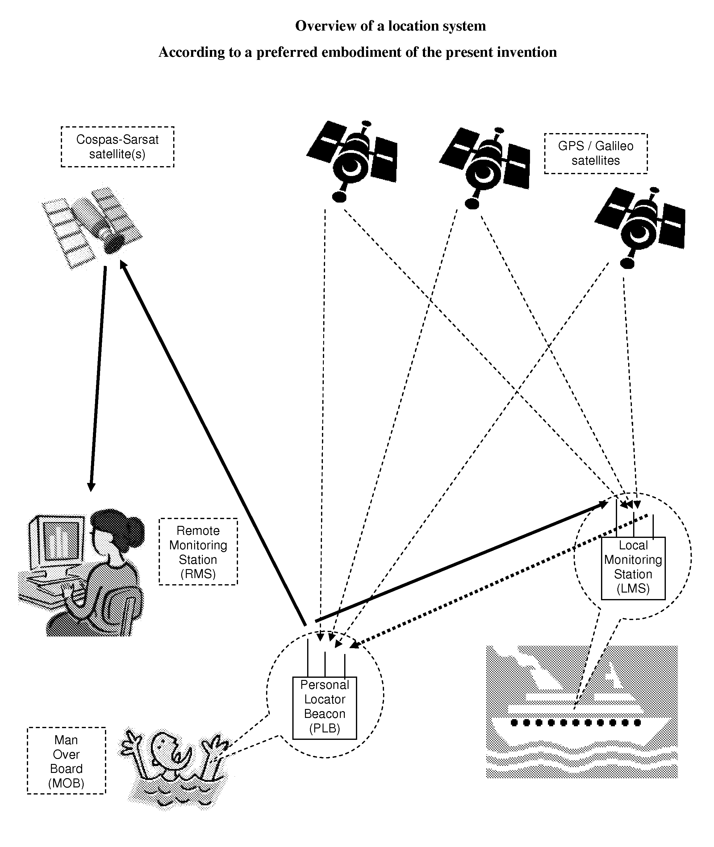 Dual mode personal locator beacon