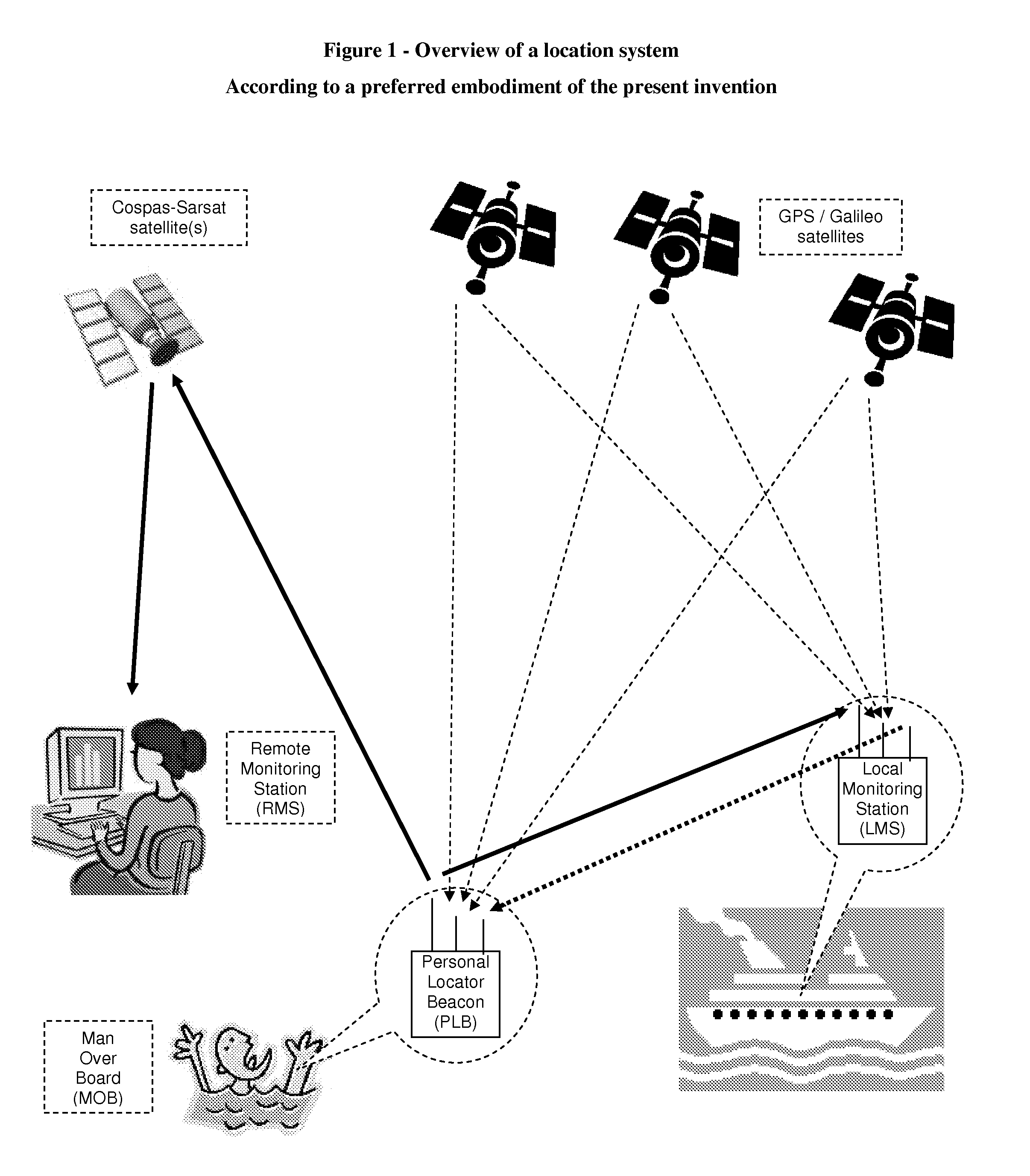 Dual mode personal locator beacon