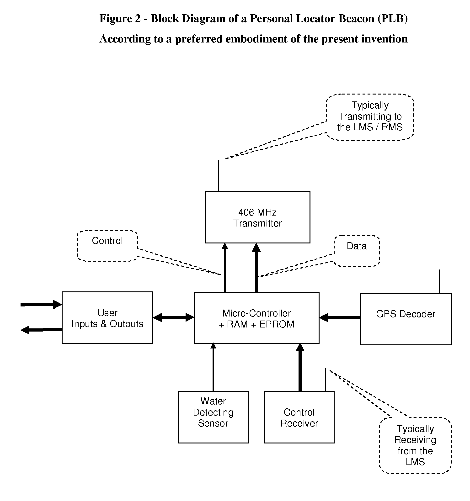 Dual mode personal locator beacon