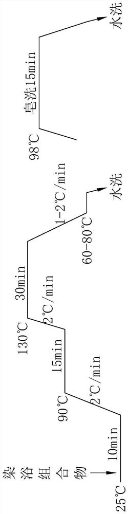 Black dye composition as well as application and dyeing method thereof