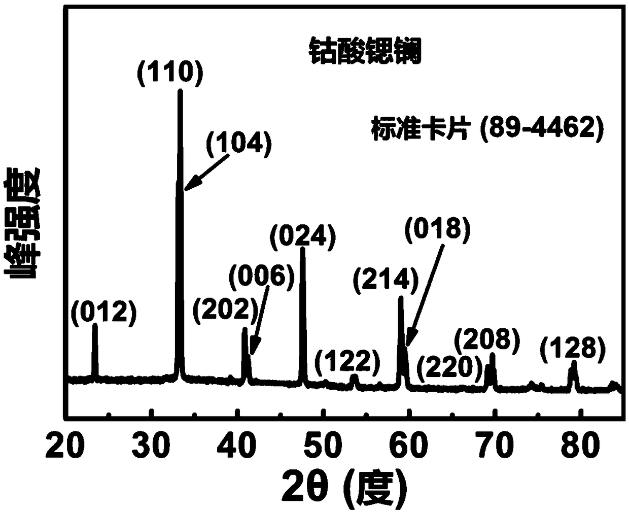 A supercapacitor based on porous strontium lanthanum cobaltate substrate loaded with silver nanoparticles