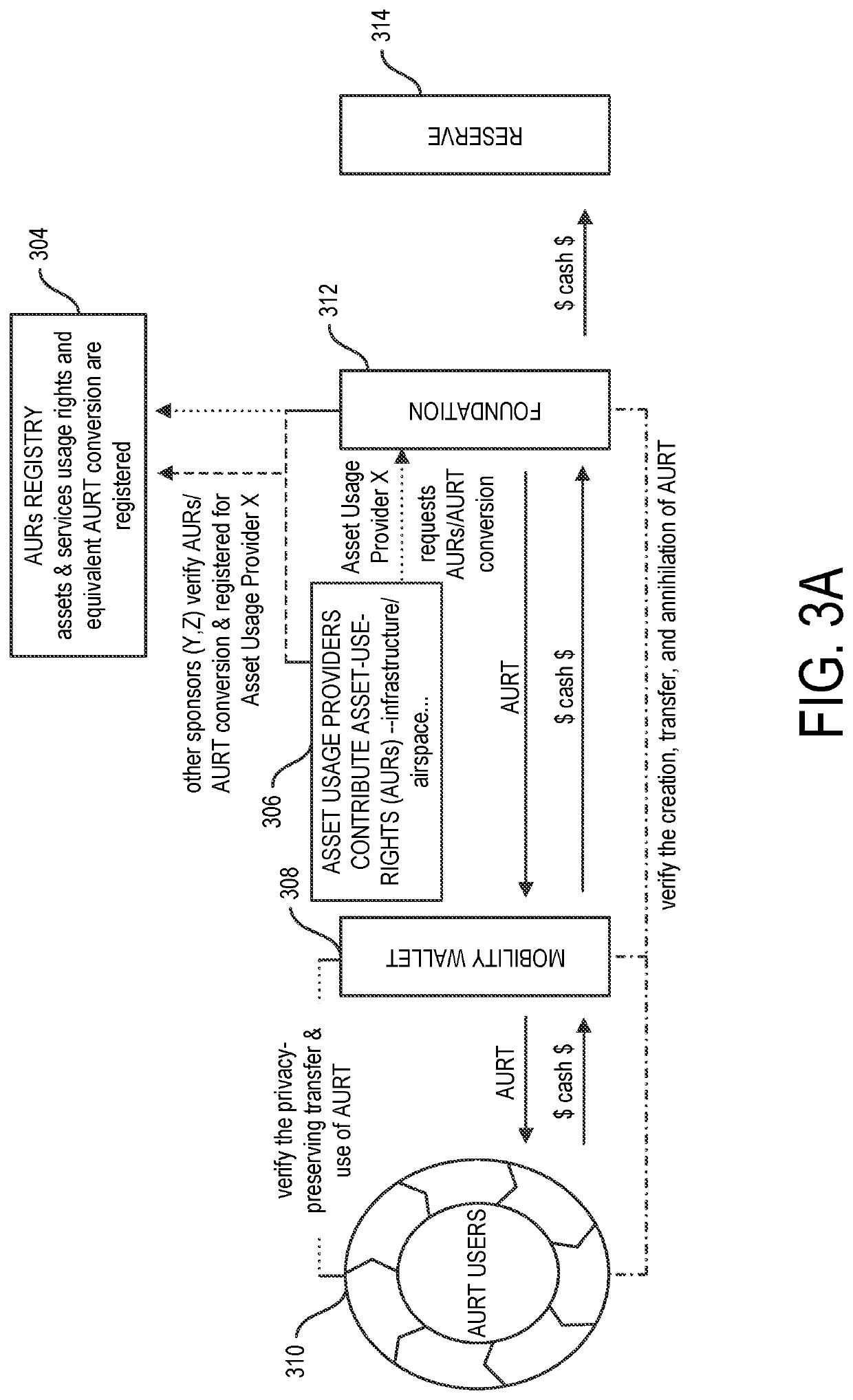 Asset usage rights token for connected ecosystems