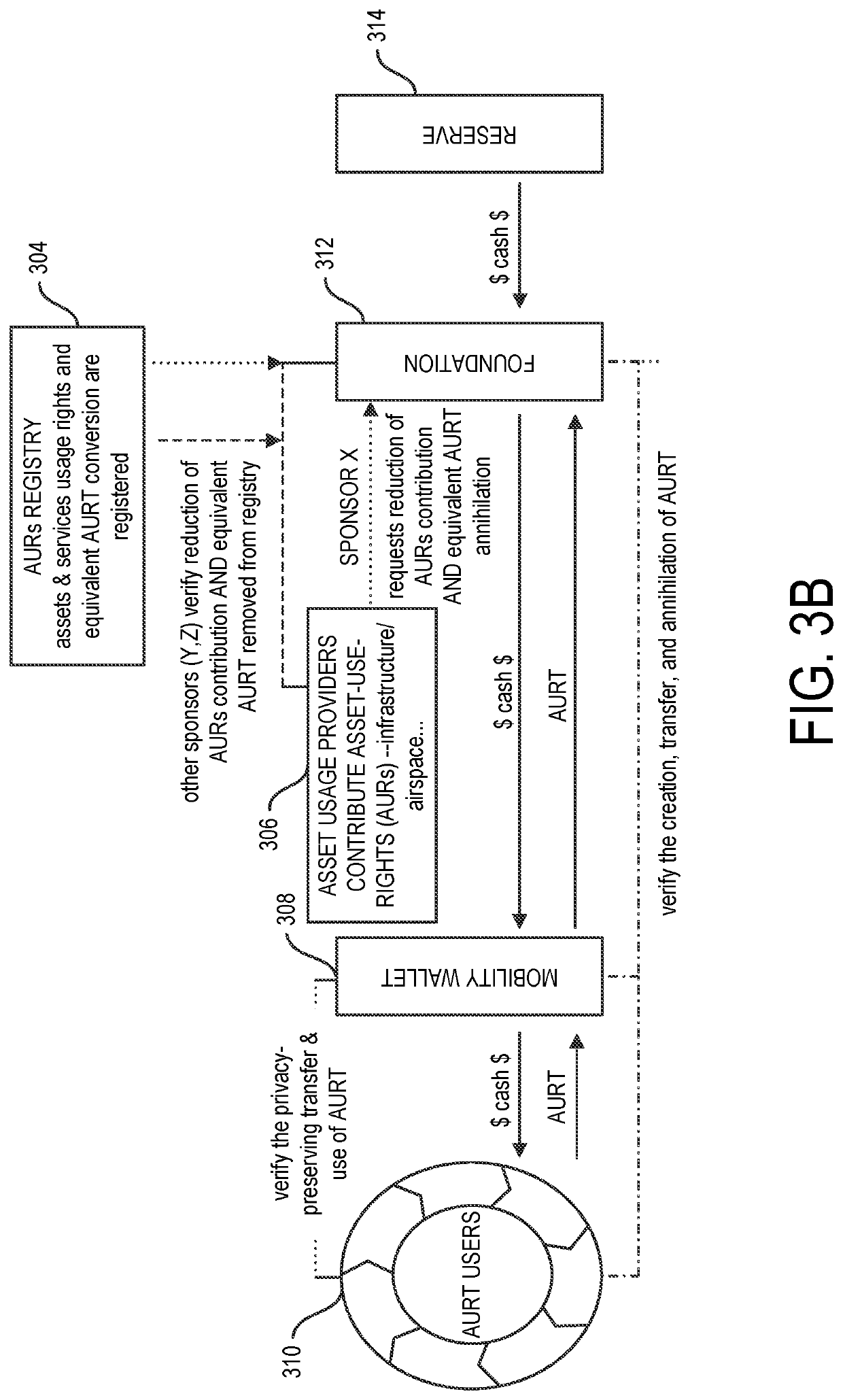 Asset usage rights token for connected ecosystems