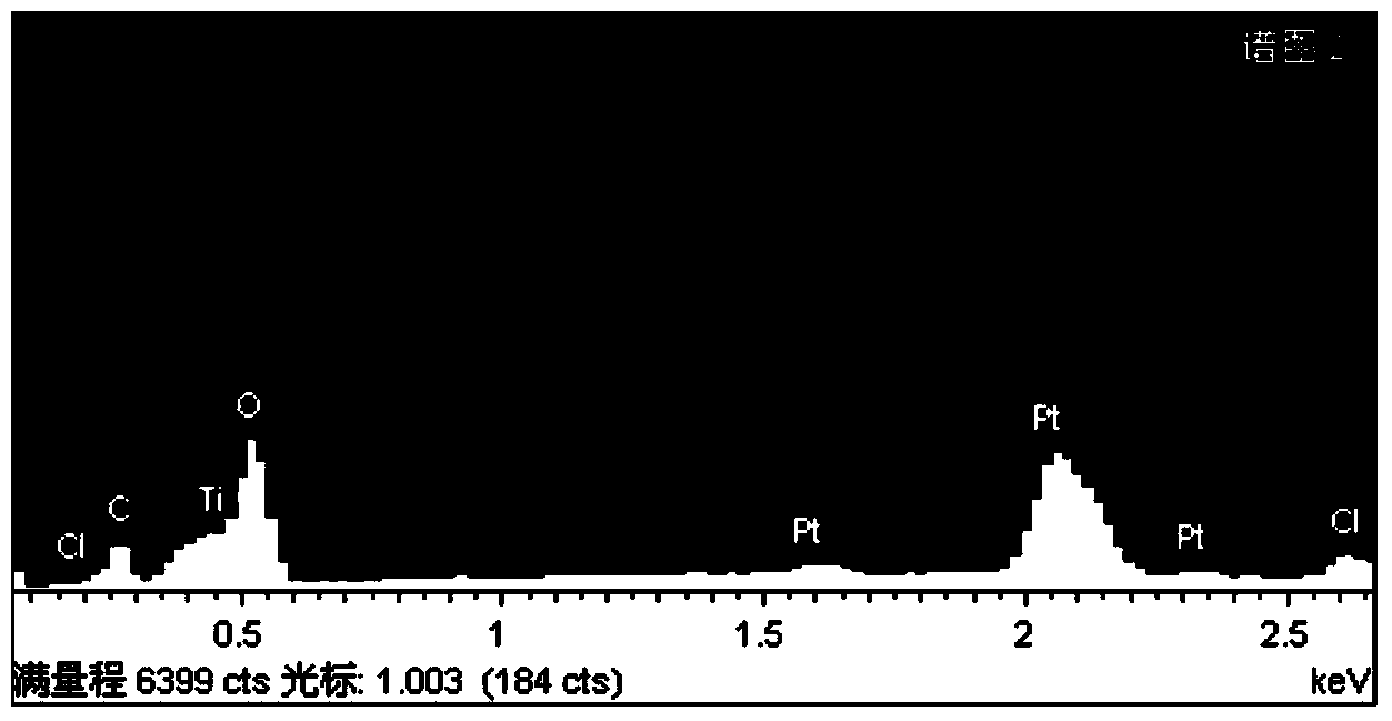 Preparation method of potassium-doped nano titanium dioxide photo-catalyst