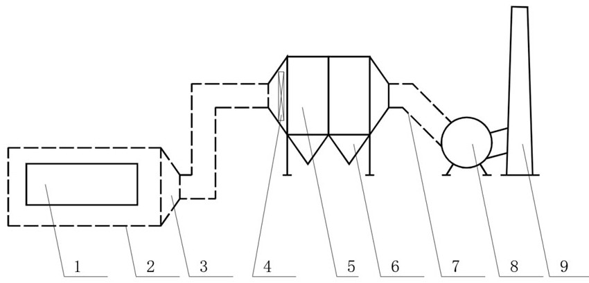 Flue gas purification system of casting blank arc angle forming device