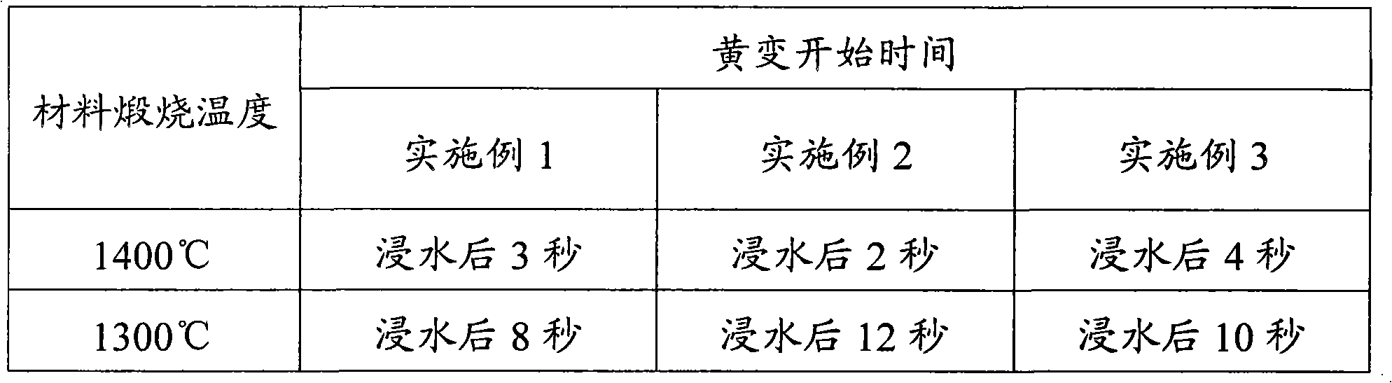 Cleanser and cleansing method for food or cooking utensils