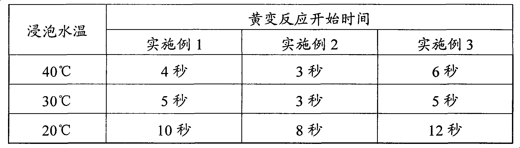 Cleanser and cleansing method for food or cooking utensils