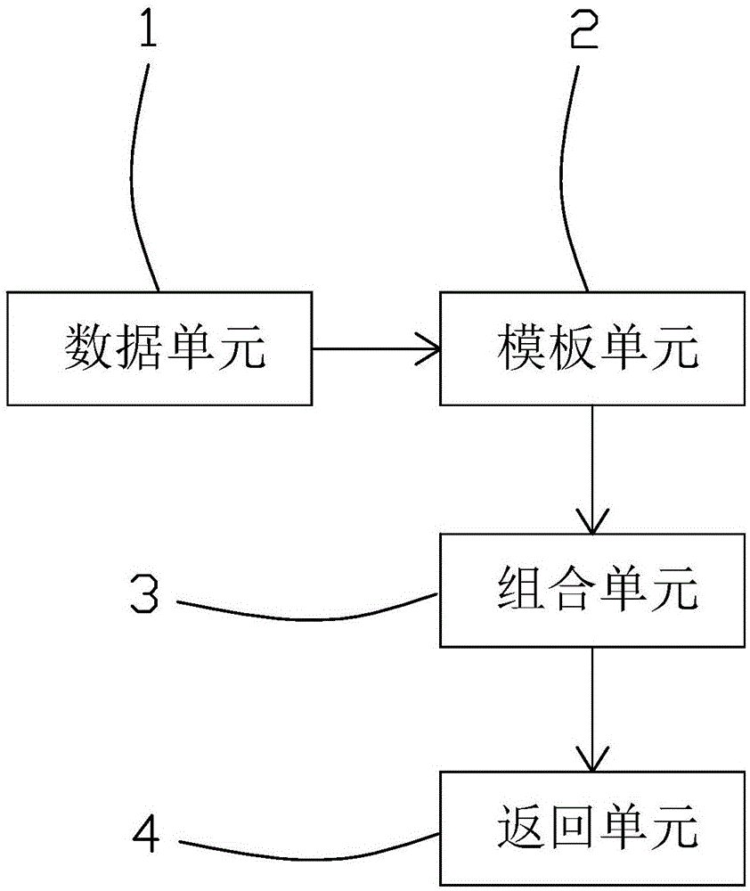 Free retrieval case search engine system and searching method