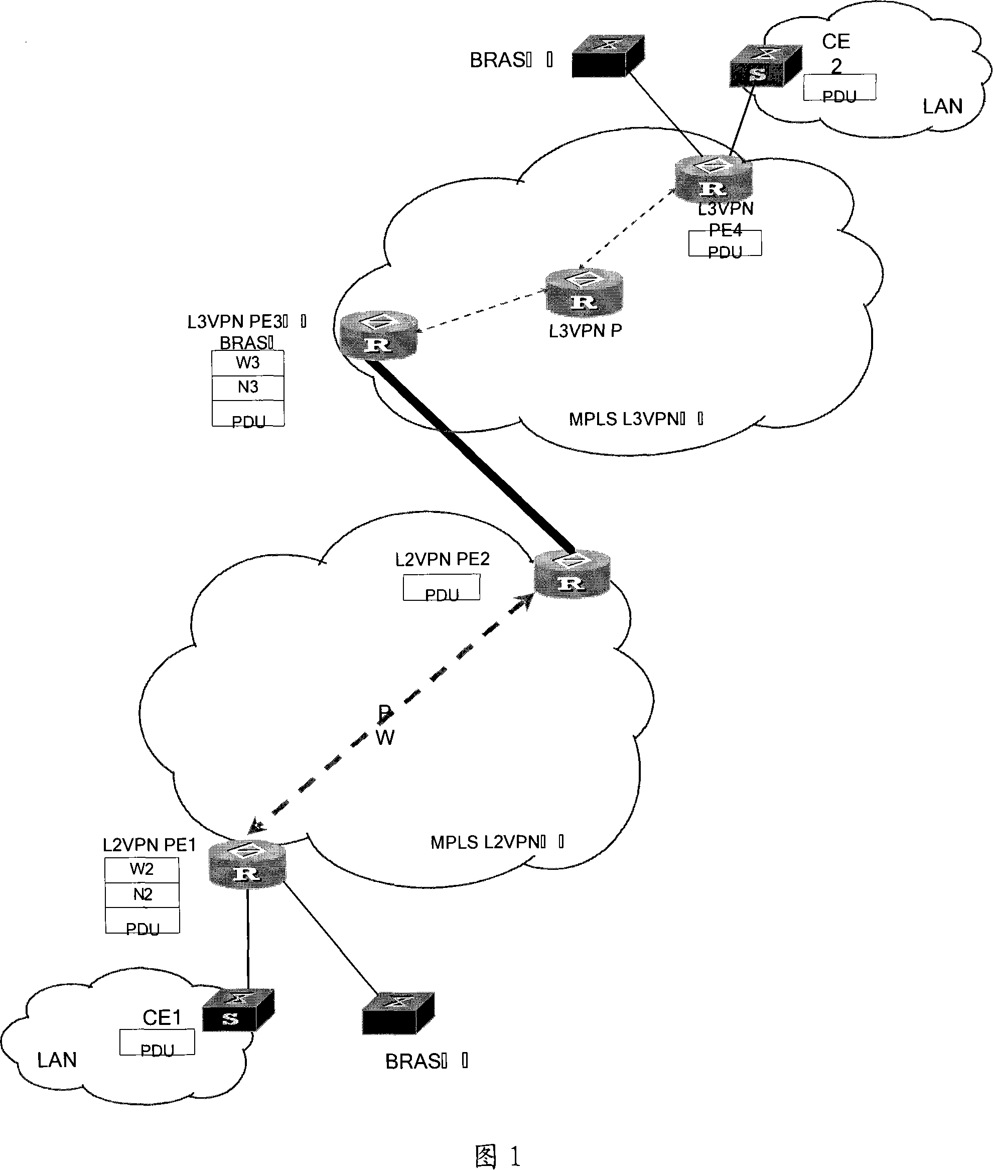 Method, device and system for engaging second layer network and third layer network