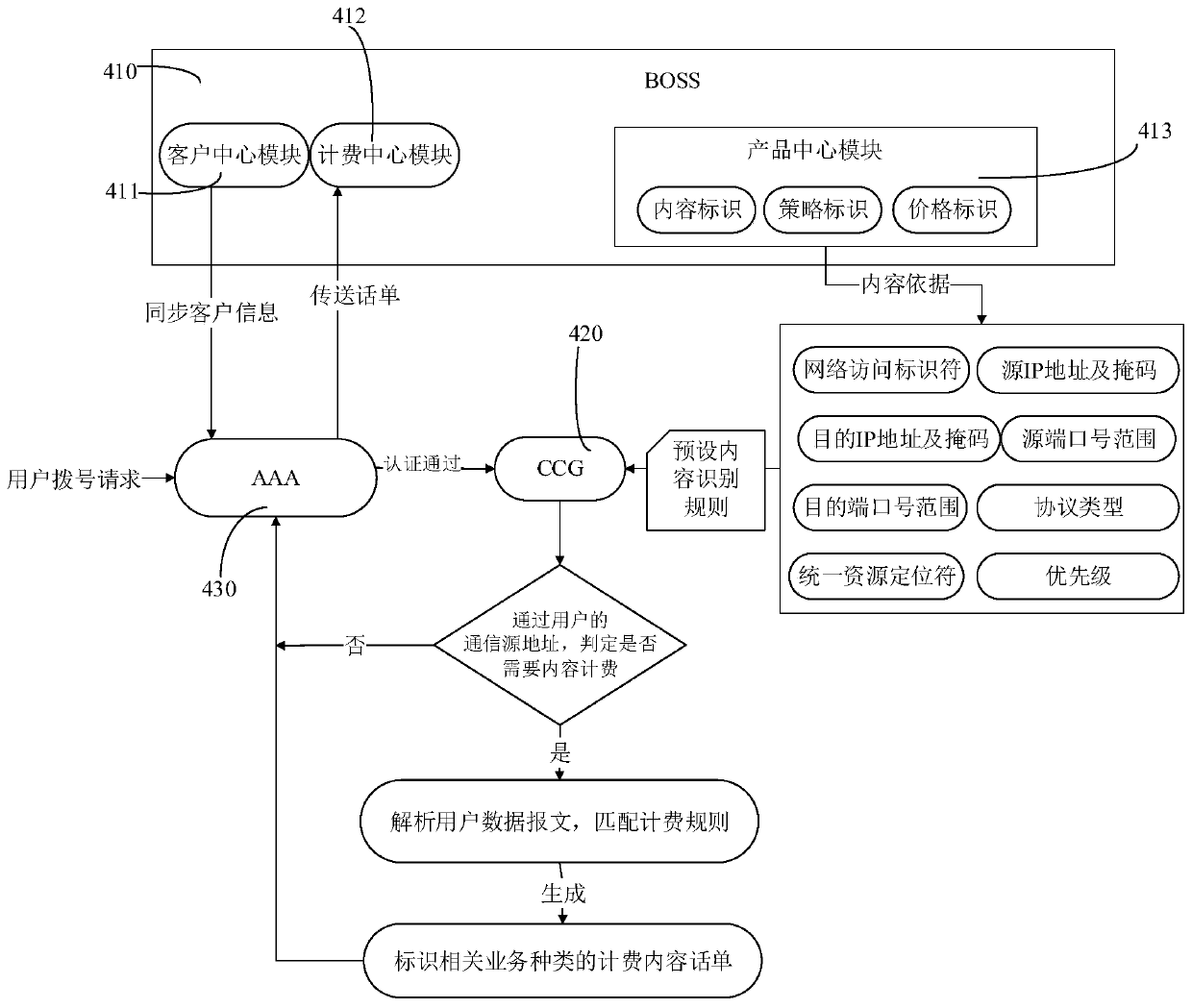 Charging method and charging system suitable for satellite communication