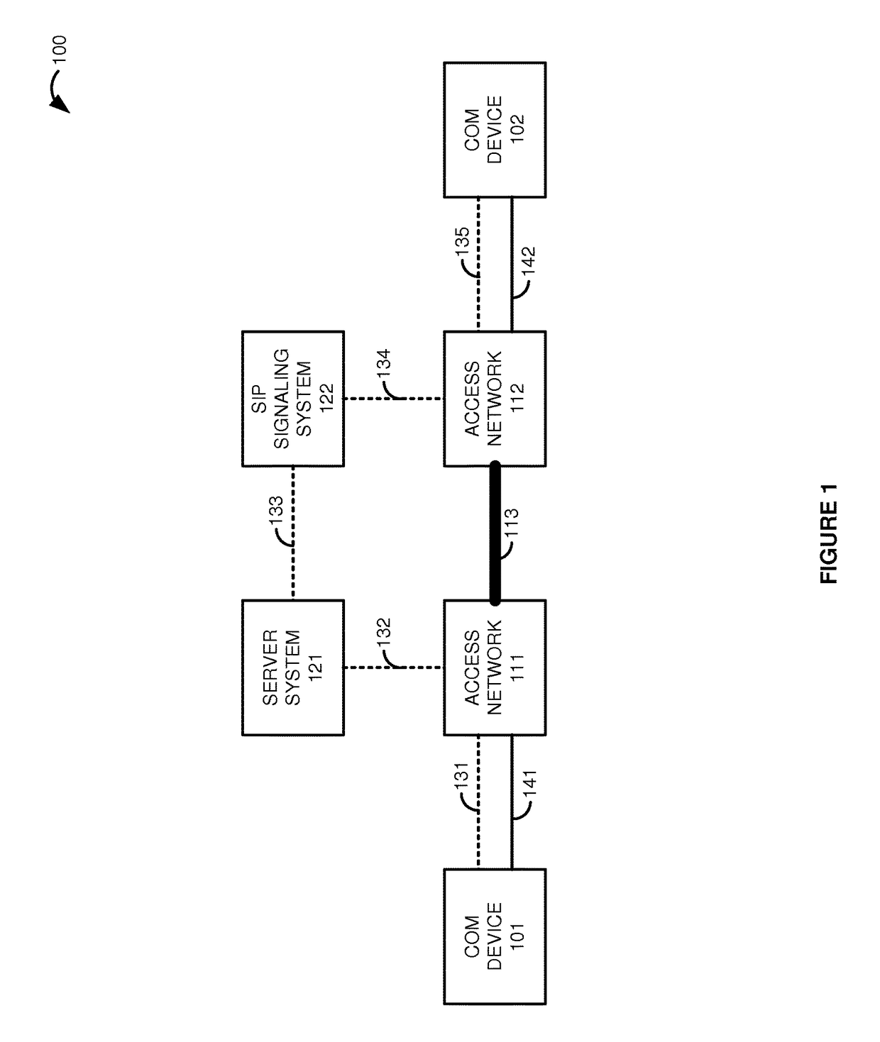 Session initiation protocol (SIP) communications over trusted hardware