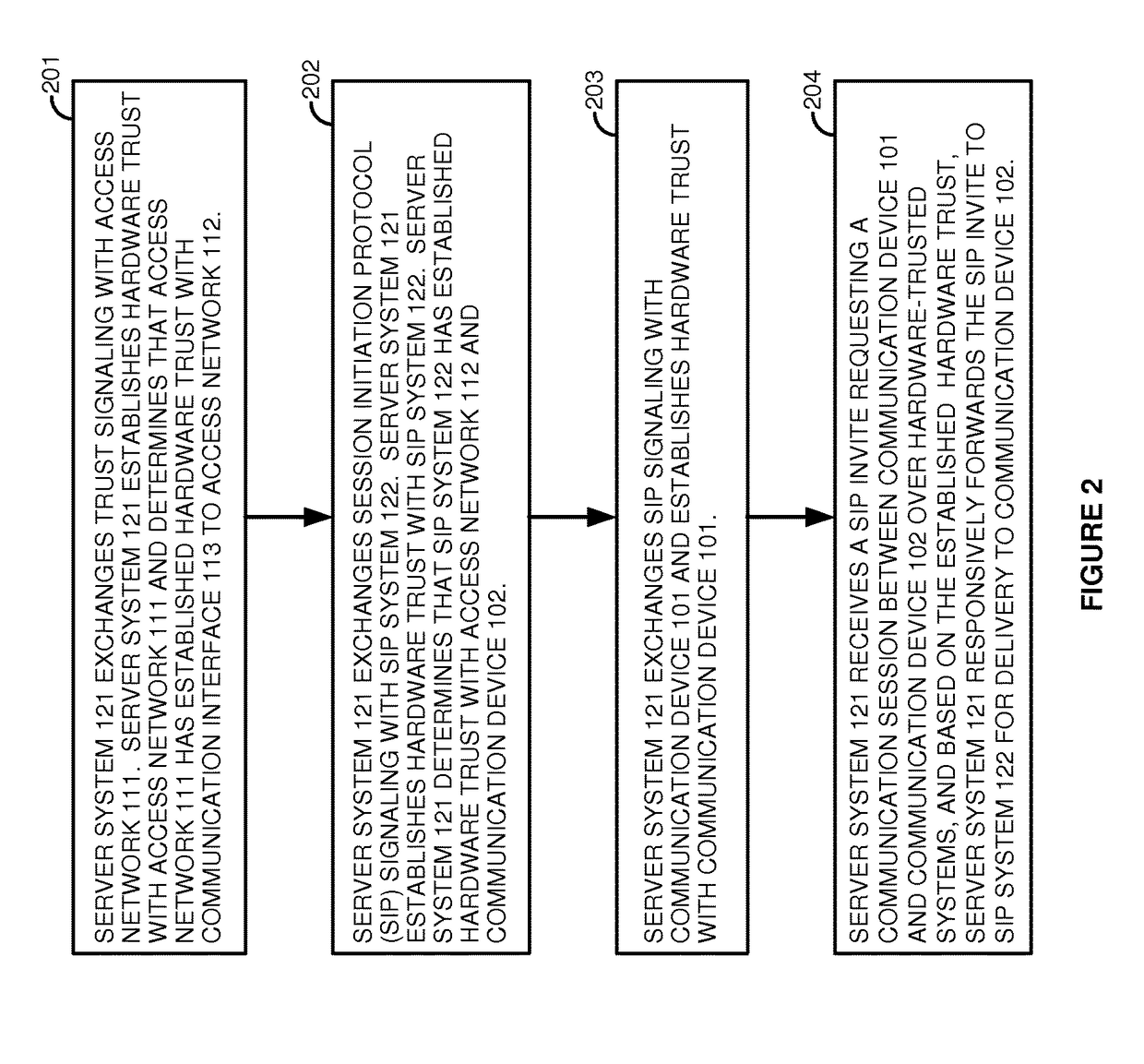 Session initiation protocol (SIP) communications over trusted hardware