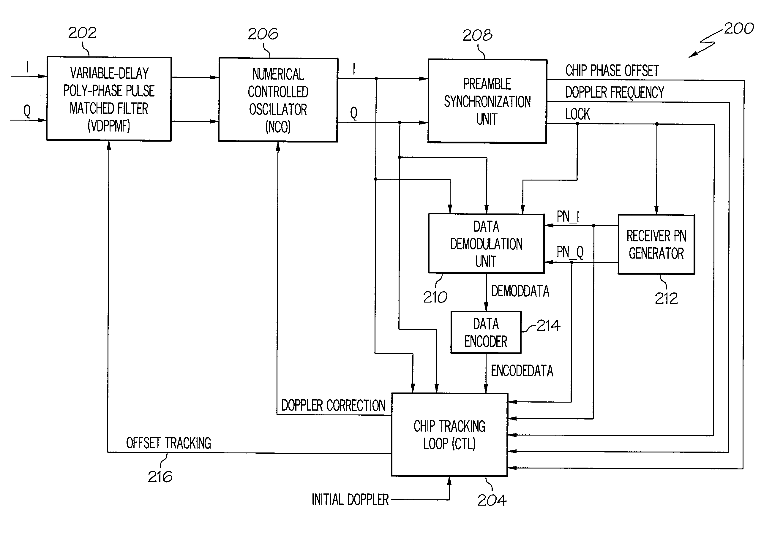 Device and method for fast transition from preamble synchronization to data demodulation in direct sequence spread spectrum (DSSS) communications