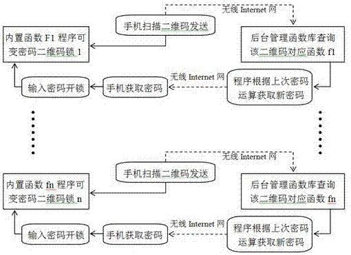 Lock with function of acquiring variable passwords by means of scanning functions corresponding to two-dimensional codes by mobile phones, two-dimensional code identifier and password lock power supply module