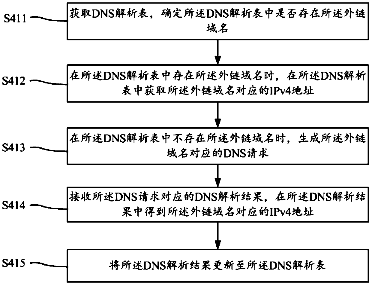 Data processing method, terminal, device and storage medium