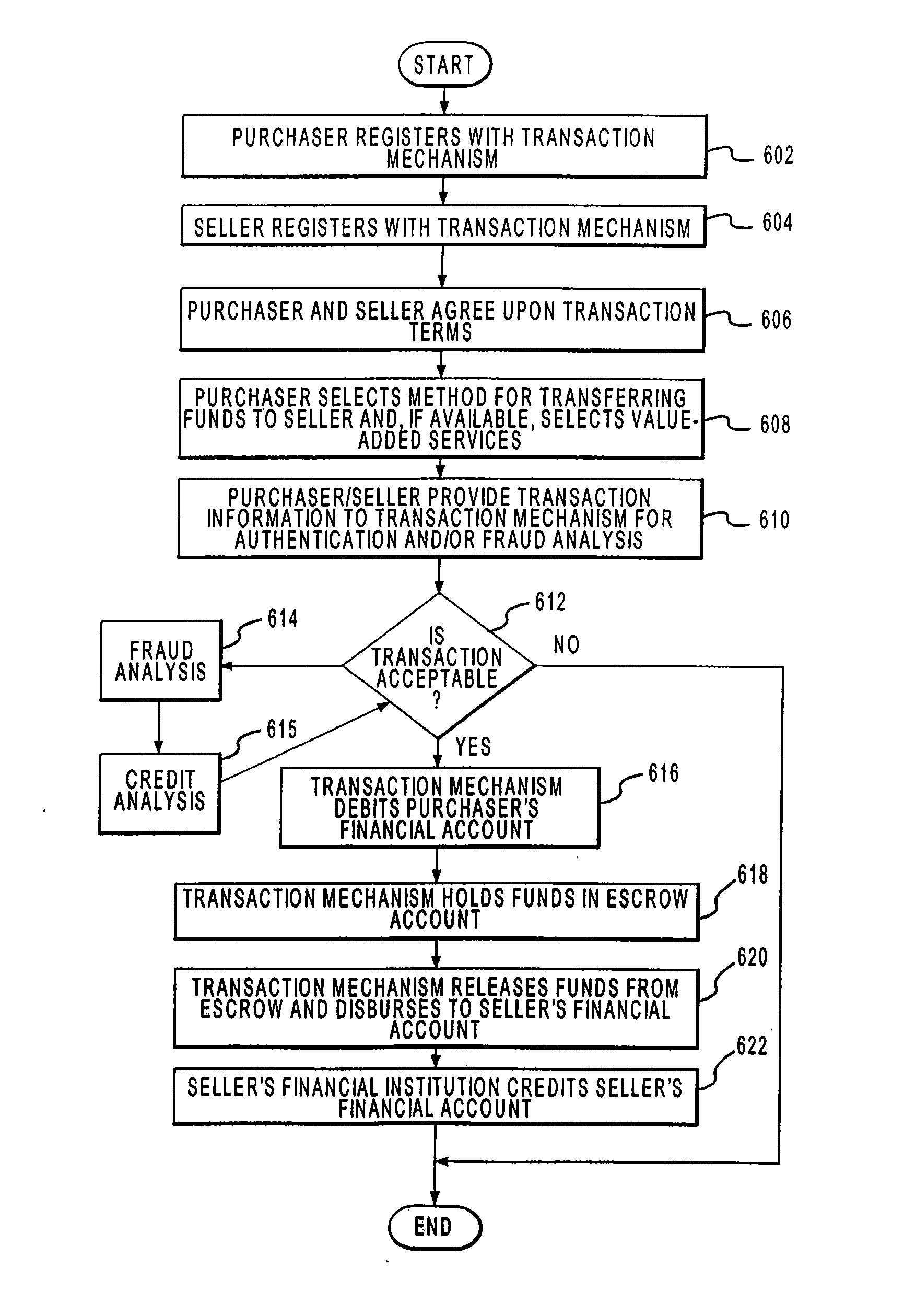 Systems and methods for facilitating commercial transactions between parties residing at remote locations