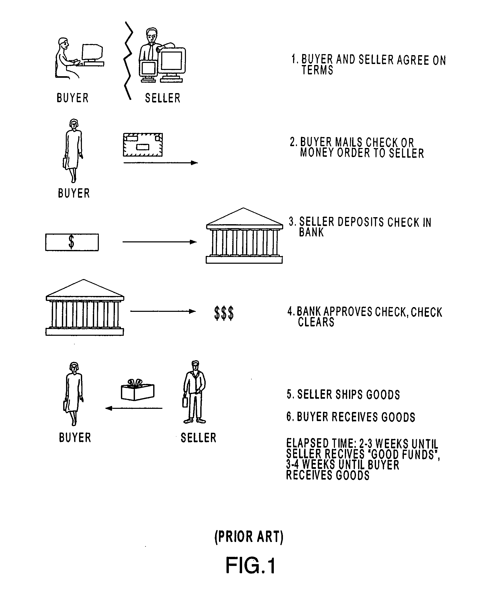 Systems and methods for facilitating commercial transactions between parties residing at remote locations