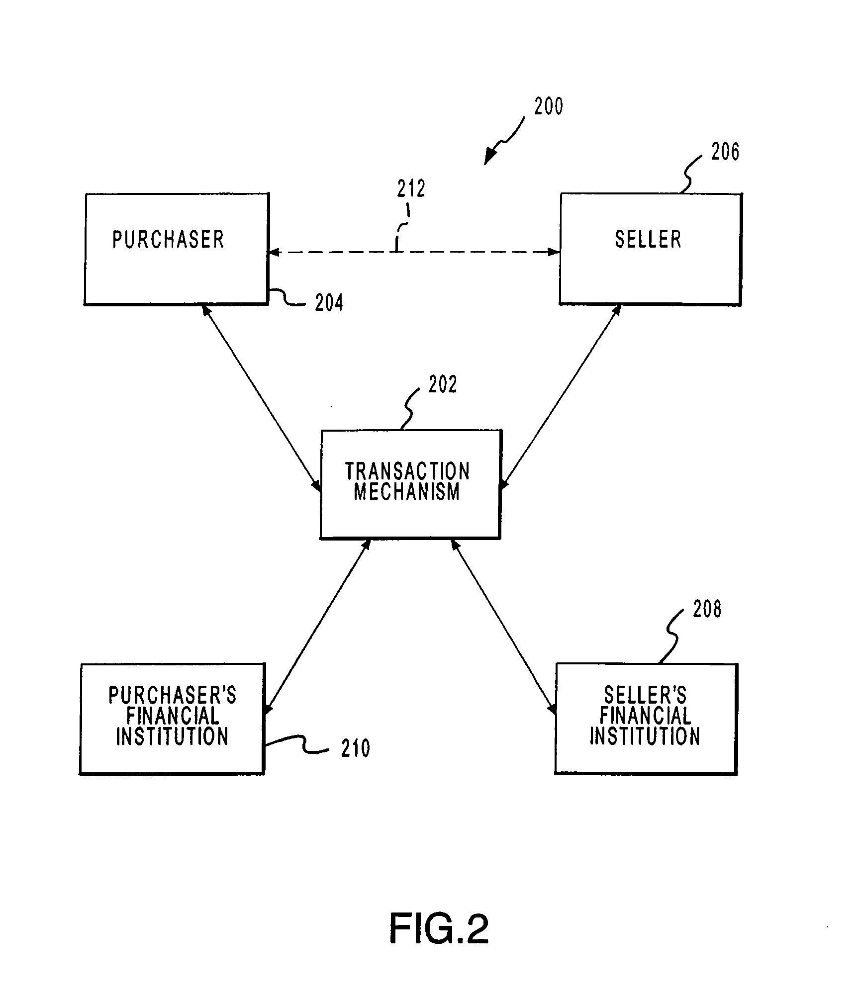 Systems and methods for facilitating commercial transactions between parties residing at remote locations