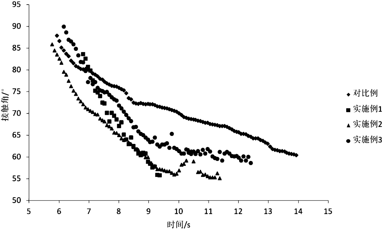 Paper-making reconstituted tobacco preparation method and method for improving coating liquid absorbability of paper-making reconstituted tobacco substrate