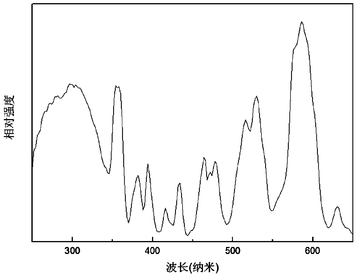 Fluorescent film containing near-infrared fluorescent powder and application thereof