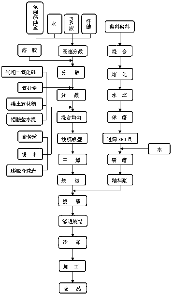 Ultra-microporous ceramic sound-absorbing material and preparation method thereof