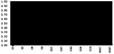 Ultra-microporous ceramic sound-absorbing material and preparation method thereof