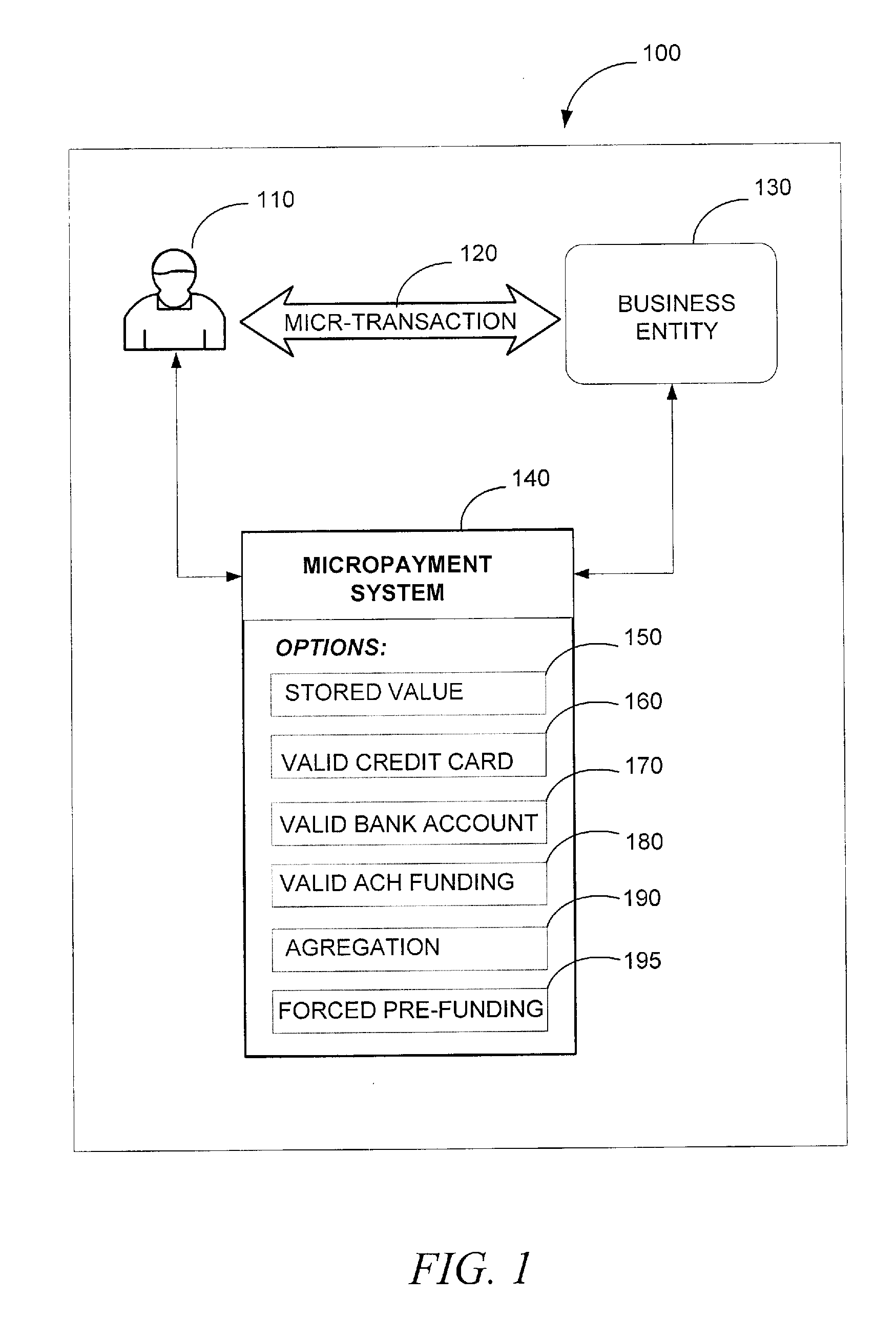 Ach-enabled micropayments