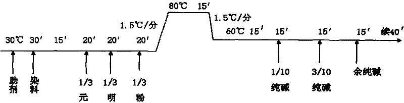 Production process of cotton coated viscose uniform material