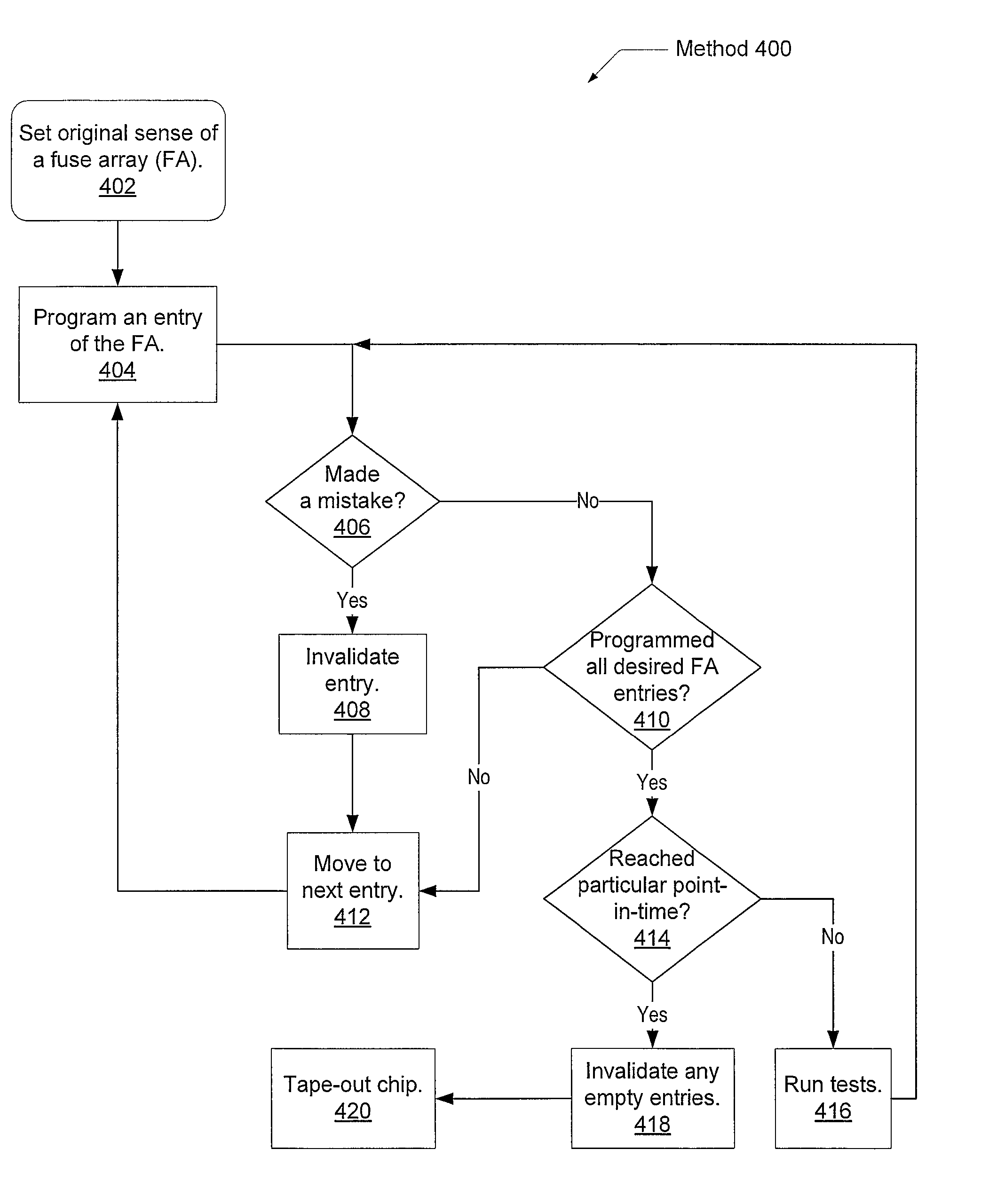 Enabling on-chip features via efuses