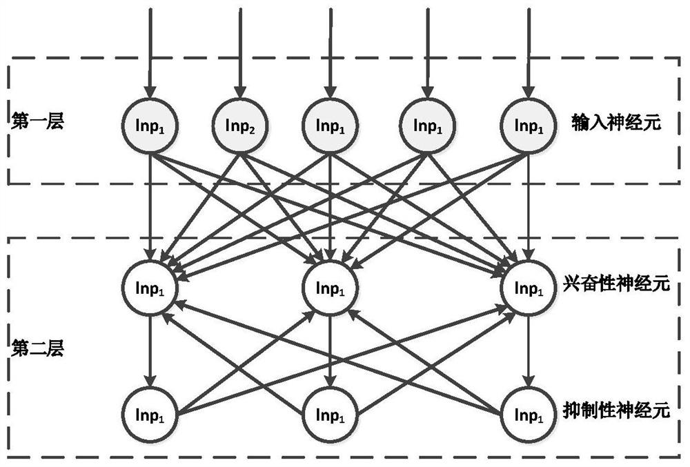 A Handwritten Digit Recognition Method Based on Improved Spiking Neural Network