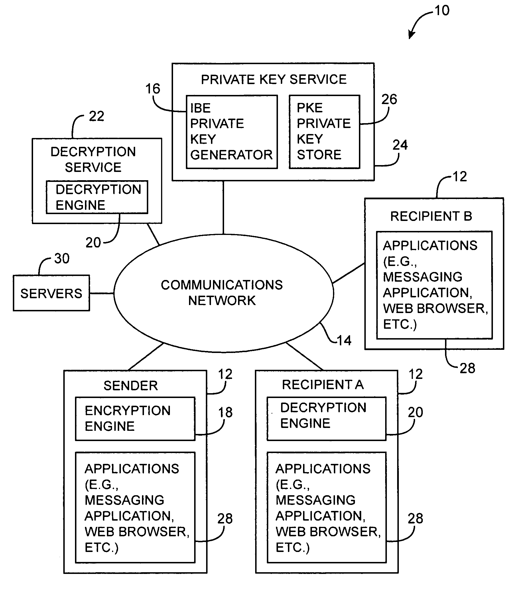 Secure message system with remote decryption service