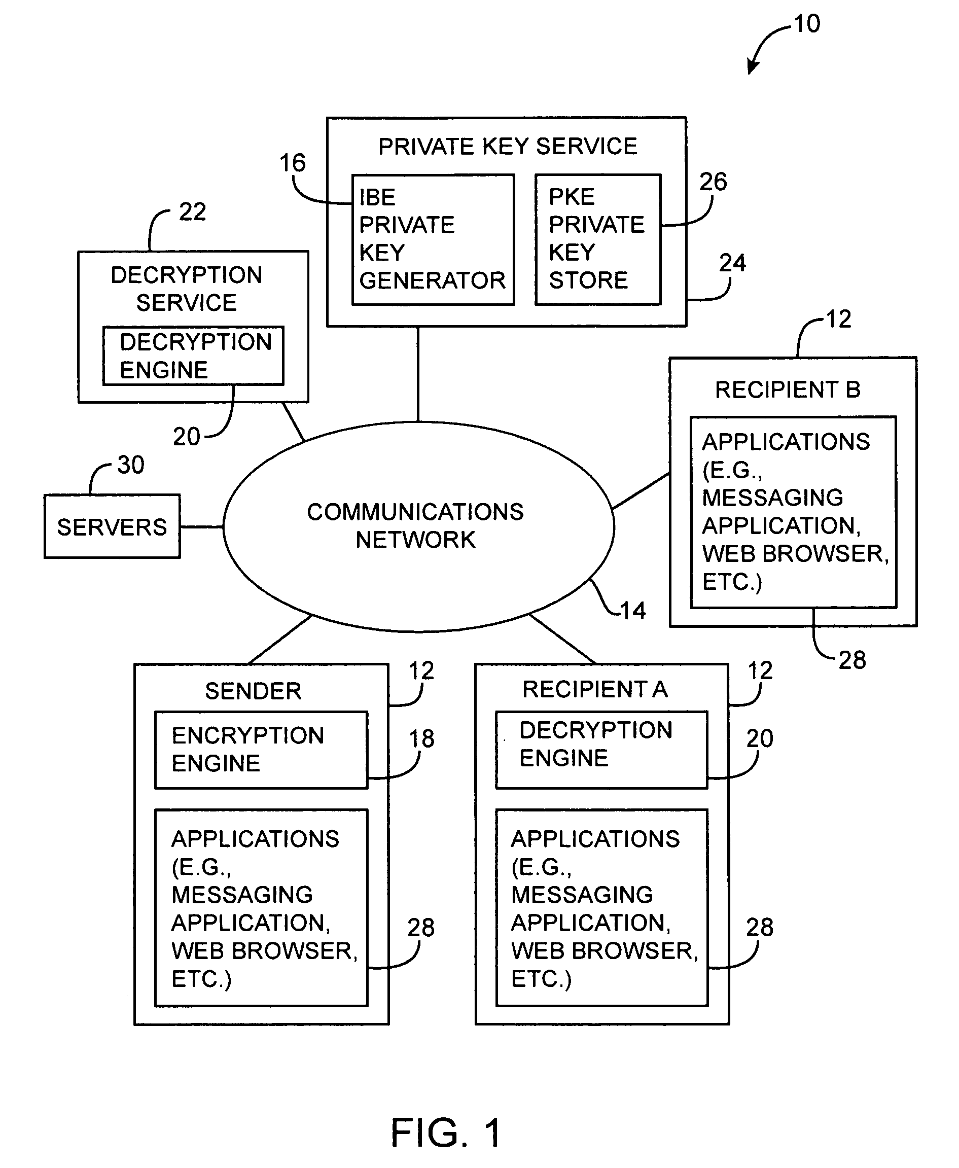 Secure message system with remote decryption service