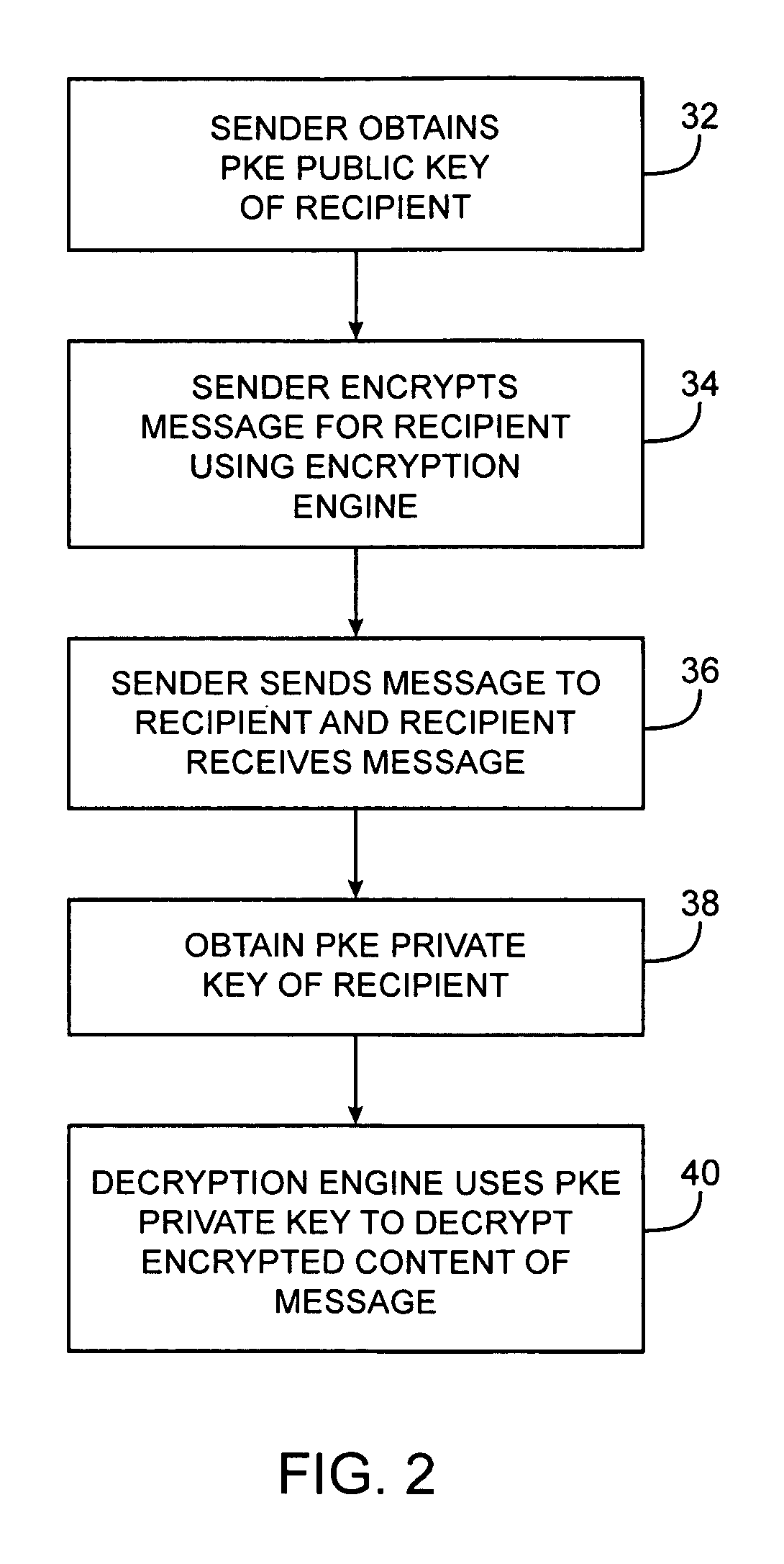 Secure message system with remote decryption service